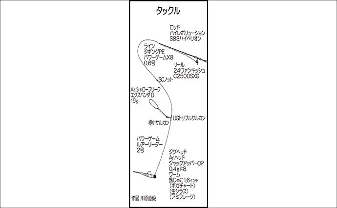 是長漁港のフロートアジングで23cmアジ登場！【広島】ゲストに良型チヌも3尾ヒット
