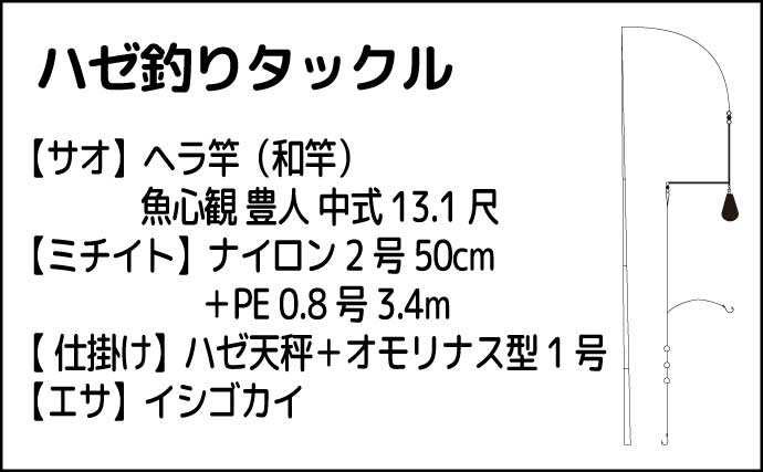 紀ノ川河口の夏ハゼが佳境！15cm級の良型を釣りたいなら干潮時の橋脚が狙い目