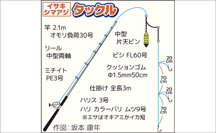 「船宿レコード4.42kgシマアジ現る！」大原沖のコマセ五目釣りで船中5尾＆イサキも好調【千葉】