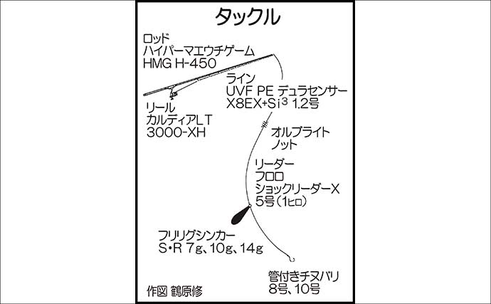 磯の新スタイル「ハイパーマエウチゲーム」で入れ食い！【宮崎】アカハタ35cm級＆オオモンハタ連発
