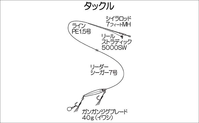 「自己記録50cm級オオモンハタ浮上！」遊漁船・リップルでのライトゲームで大興奮【熊本】