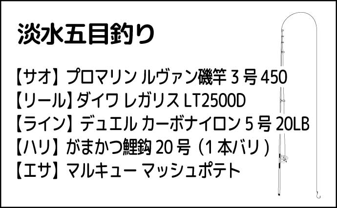 「3ヶ国の魚種をゲット！」常陸利根川でダントウボウ・アメリカナマズ・ボラが連発