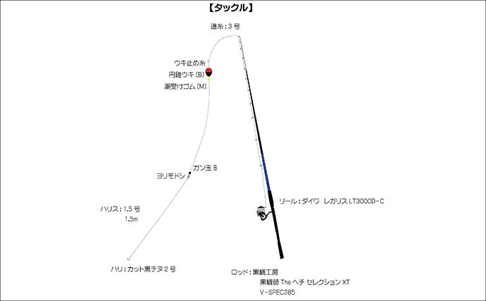 『フィッシングパークTOI』でイサキとメジナを好捕【静岡】イケスの中ではなく外を釣る