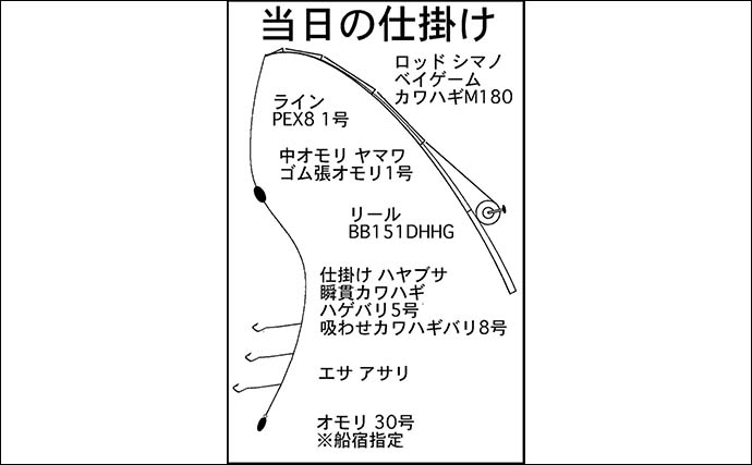 「26cm筆頭に良型続々！」石川丸でのカワハギ釣りで船中ツ抜け多数【愛知】