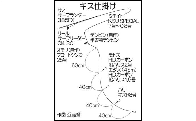 「良型シロギス続々！」遠賀川河口の投げ釣りで22cm含む20尾を手中【福岡】