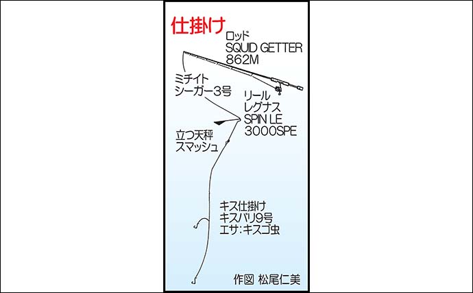 「22.5cmのデカキス好捕！」宇土マリーナ＆松島のちょい投げキス釣りで26尾キャッチ【熊本】