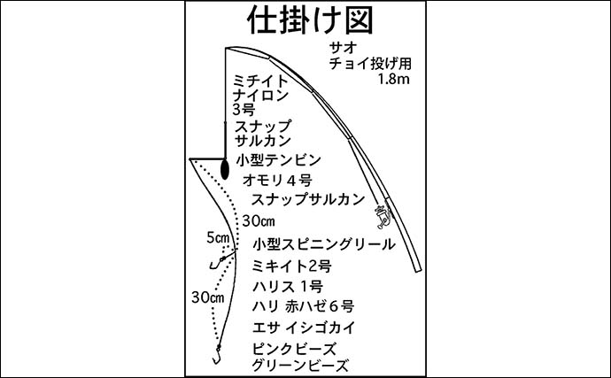 田中川河口のハゼ釣りで16.5cmを頭に38匹キャッチ！【三重】河口の階段下で好ヒット