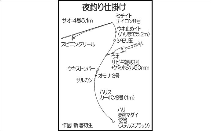シブダイ狙いの夜釣りでアカハタ40cm頭に連続ヒット【鹿児島・野間池沖磯】本命は小型のみ