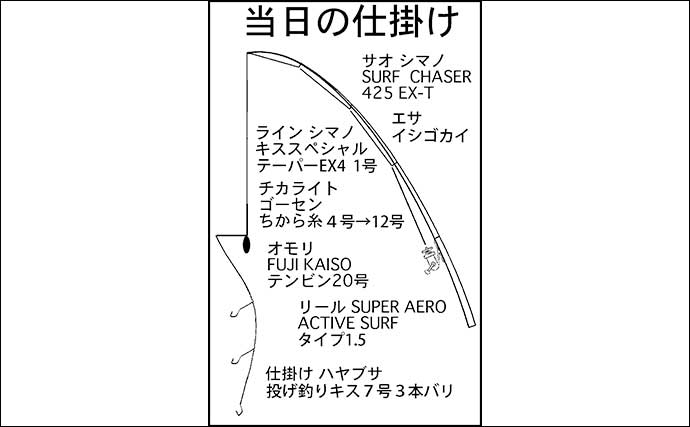 磯津漁港の投げ釣りで21cm良型含むシロギス35匹キャッチ【三重】多彩なゲストで五目も達成