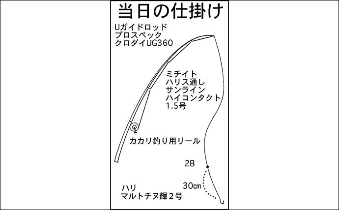 常滑港のウキダンゴ釣りでグレ30cm級を筆頭に連発！【愛知】本命クロダイは不発