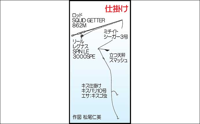 宇土マリーナの投げ釣りで20cm級シロギスをキャッチ【熊本】まさかのゲスト登場に大興奮！