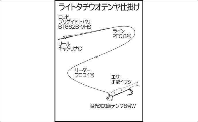 タチウオテンヤ釣りで指幅4本サイズ含む12尾を手中【福岡】デッドスローただ巻きで攻略