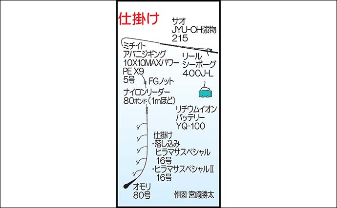 シーズン初の船落とし込み釣りで8kg級ヒラマサを手中【佐賀】微風快晴の好条件で大型ヒット