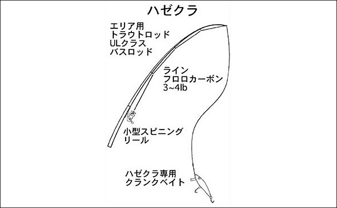 「初めてでも安心！」子供と楽しむハゼ釣り完全ガイド【道具・場所・時期を徹底解説】