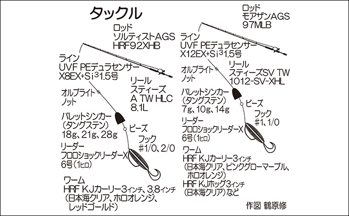 米水津の磯ロックゲームで35cmアカハタ＆33cmオオモンハタ好捕【大分】ライトタックル戦術が奏功