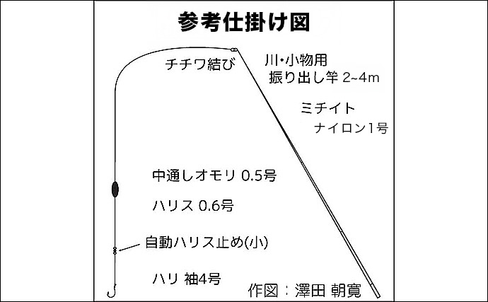 「初めてでも安心！」子供と楽しむハゼ釣り完全ガイド【道具・場所・時期を徹底解説】