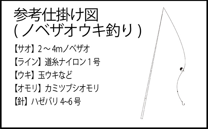 「初めてでも安心！」子供と楽しむハゼ釣り完全ガイド【道具・場所・時期を徹底解説】