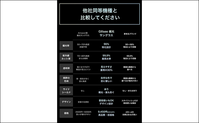 「魚が見えるから昼でも釣れる！」偏光サングラス『Gillsee』で難しいデイアジングを攻略【兵庫・淡路島】