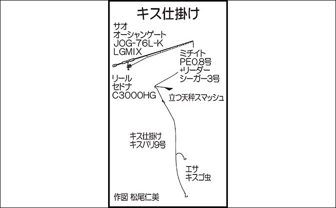 維和島の投げ釣りで25cm級デカキスをキャッチ【熊本】根掛かり覚悟のズル引き誘いが奏功