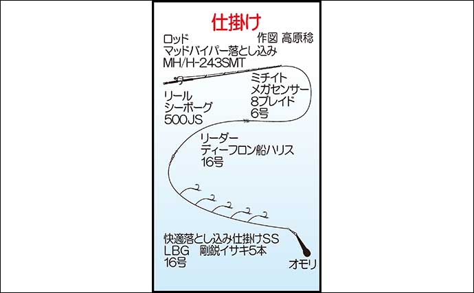 「雨上がりの玄界灘でドラマ！」落とし込み釣りでメーター超えヒラマサ2本キャッチ【福岡】