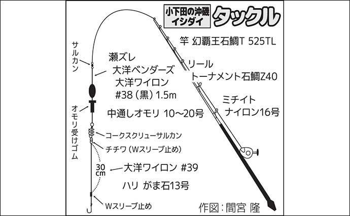 「秋磯スタートダッシュ！」高島の沖磯釣りで良型イシガキダイをキャッチ【静岡】