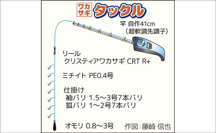 「絶景と釣果を両取り！」精進湖ワカサギ釣りガイド【山梨】富士山を望む静寂の人気レイク
