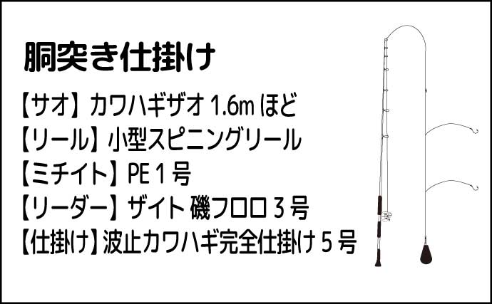 イカダから胴突き仕掛けでメイタを釣る【熊本・天草】好ゲストも続々登場！