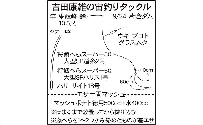 吉田康雄のザ・チャレンジへらぶな【完デコのリベンジin片倉ダム#3】