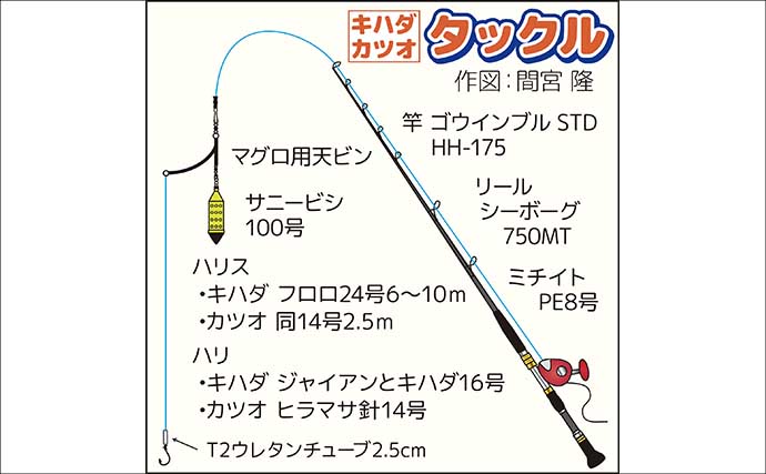 「今季最大61.3kg級も浮上！」相模湾のキハダ＆カツオ釣りで特大キハダマグロ好捕【神奈川】