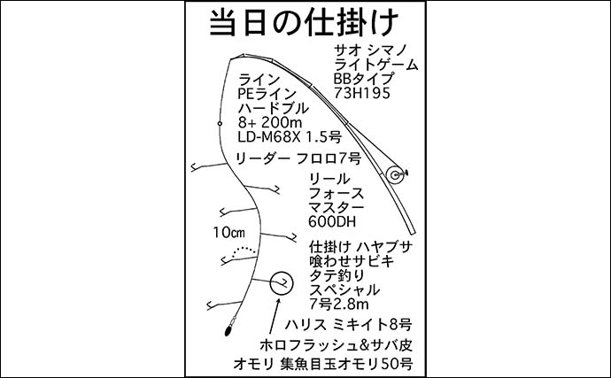 「台風明けの鳥羽沖で多魚種乱舞！」タテ釣りでハマチ＆マトウダイ＆ウッカリカサゴ好捕【三重】