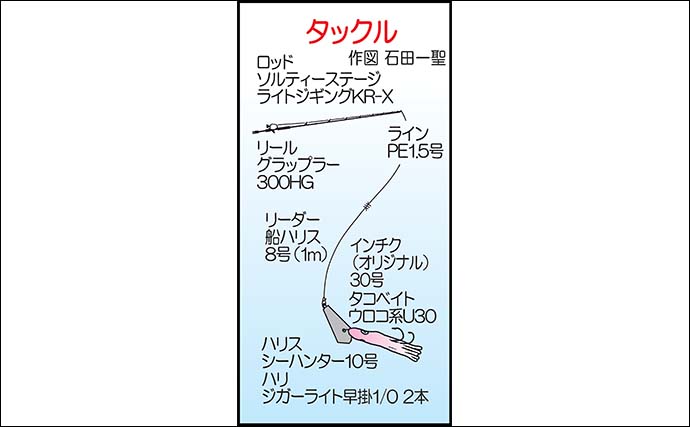 「自作インチク炸裂！」壱岐島のマイボート釣行で70cmマダイを好捕【長崎】