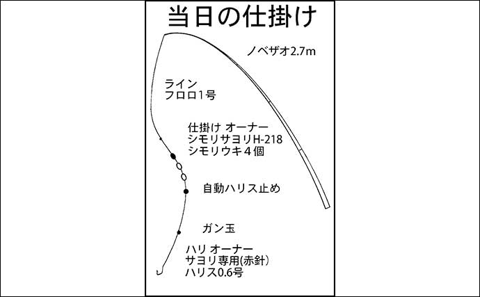「夫婦合わせて束釣り達成！」敦賀港のサヨリ釣りで本命104匹キャッチ【福井】