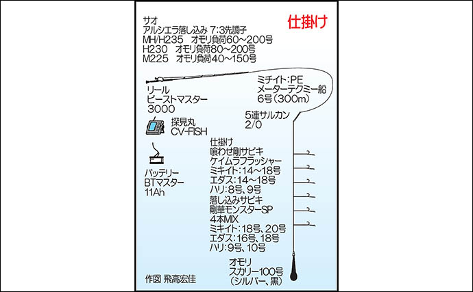 宗像沖の落とし込み釣りで良型ラッシュ！【福岡】ハマチ3kg・アコウ1.5kg・カンパチ2.5kg登場