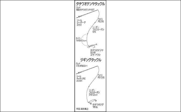 豊後水道エリアのテンヤタチウオ釣りで指5本幅の良型手中【山口】二枚潮を読み切り攻略成功