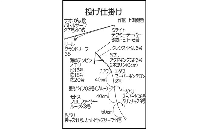 大入島・日向泊港の投げ釣りで25cm超キス続出！【大分】マゴチ67cm＆イトヨリ51cmも登場