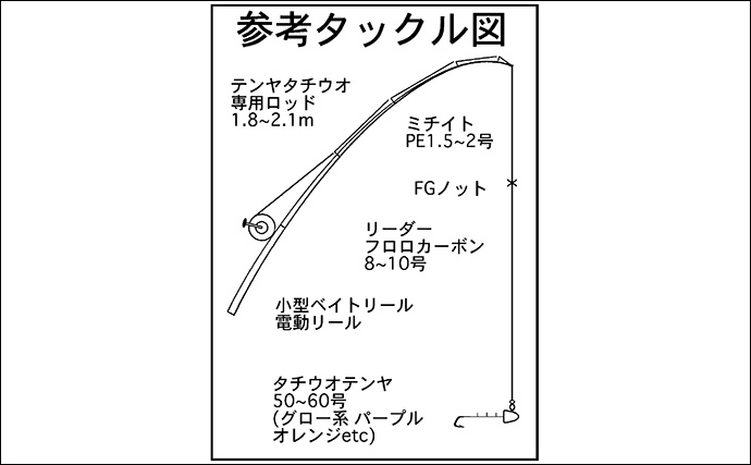 「テンヤタチウオ完全攻略！」中部エリアで始めるドラゴン級狙いの釣り方ガイド