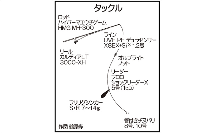 「ハイパーマエウチゲームで根魚攻略！」34cmの良型アカハタをキャッチ【長崎・三ツ瀬】