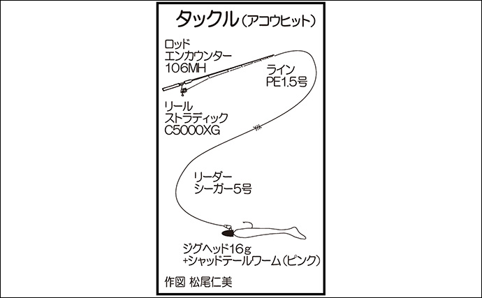 ロックフィッシュゲームでキジハタ手中【熊本・上天草】投げ釣りでは25cm級デカギスも登場