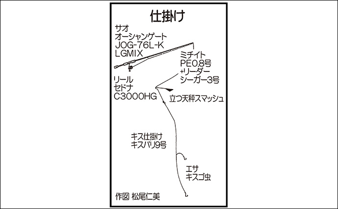 松島の投げ釣りで良型シロギス23.5cmヒット！【熊本】地形把握と投げる練習が奏功