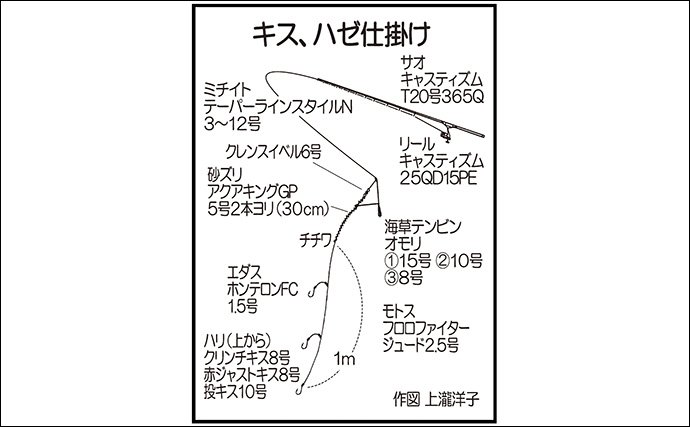 長洲港＆桂川河口のちょい投げ釣りでハゼ135尾達成【大分】夫婦で爽快な束釣りを満喫