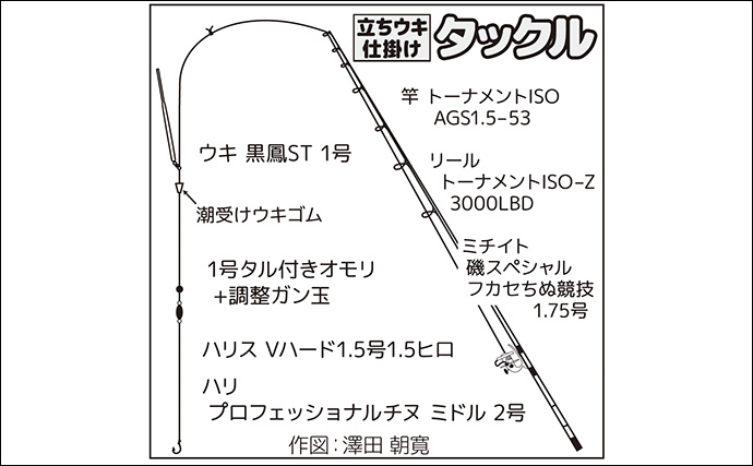 相浜港のフカセ釣りで42cmクロダイをキャッチ【千葉】練りエサ「エサ持ちイエロー」が活躍