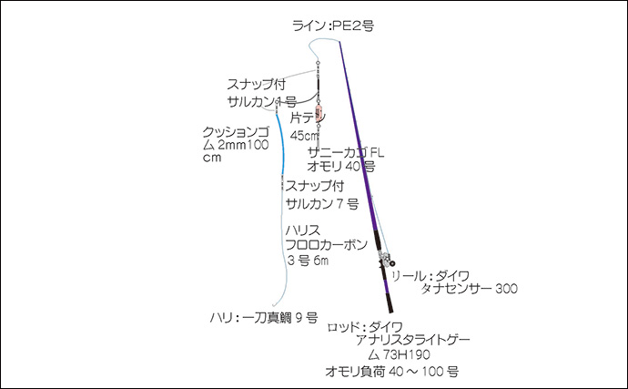「想像以上の性能に感激！」人気の自動航行システム『ミンコタ』をボート釣りに導入してみた