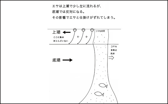 「自動で釣れちゃう針？」速攻全誘導釣法専用ウキ『プログレスチヌ』を紹介