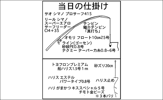 伊古部海岸の投げ釣りでシロギスとシマアジを手中【愛知】サーファーと一緒にクリーン活動も実施