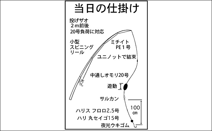「太ウナギ＆年無しクロダイWヒット！」宮川の夜釣りで苦戦の末に良型登場【三重】