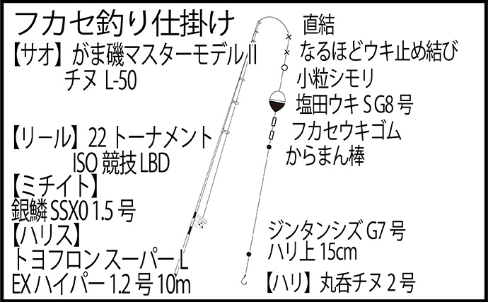 河川でのクロダイフカセ釣りに初挑戦【茨城・大洗】リバーチヌ9匹手中に大満足