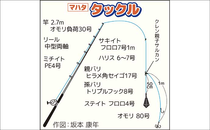 大原沖のマハタ釣りで2kg級良型を手中【千葉】船長のこまめなポイント移動が的中