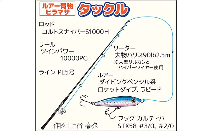 五島列島の遠征ロックショア釣行でヒラマサ5kg級手中！【長崎・小値賀島】地磯歩きでチャンスつかむ