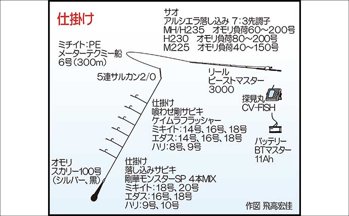 親子で挑んだ落とし込み釣りで豪快ヒット！5kg級ヒラマサをタモ入れ成功【福岡・宗像大島沖】