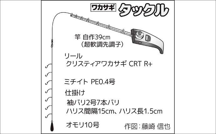 西湖のボートワカサギ釣りで良型交じりに183尾キャッチ！【山梨】群れを追って晩秋の湖を攻略